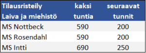 Näsijärven laivapalvely Oy, hinnasto